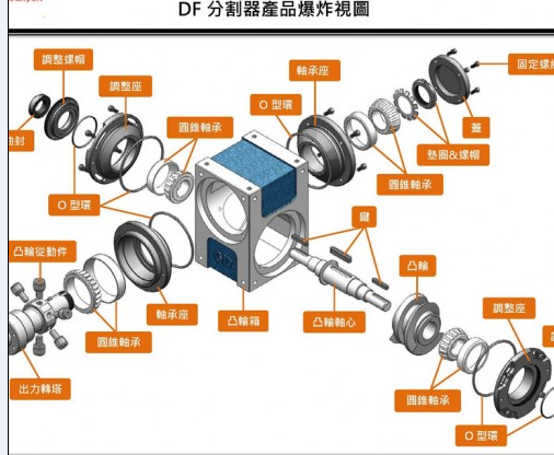 凸轮分割器型号怎么选择？